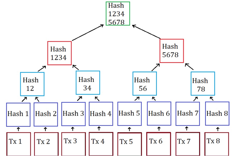 hash1