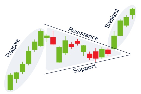 triangle-pattern