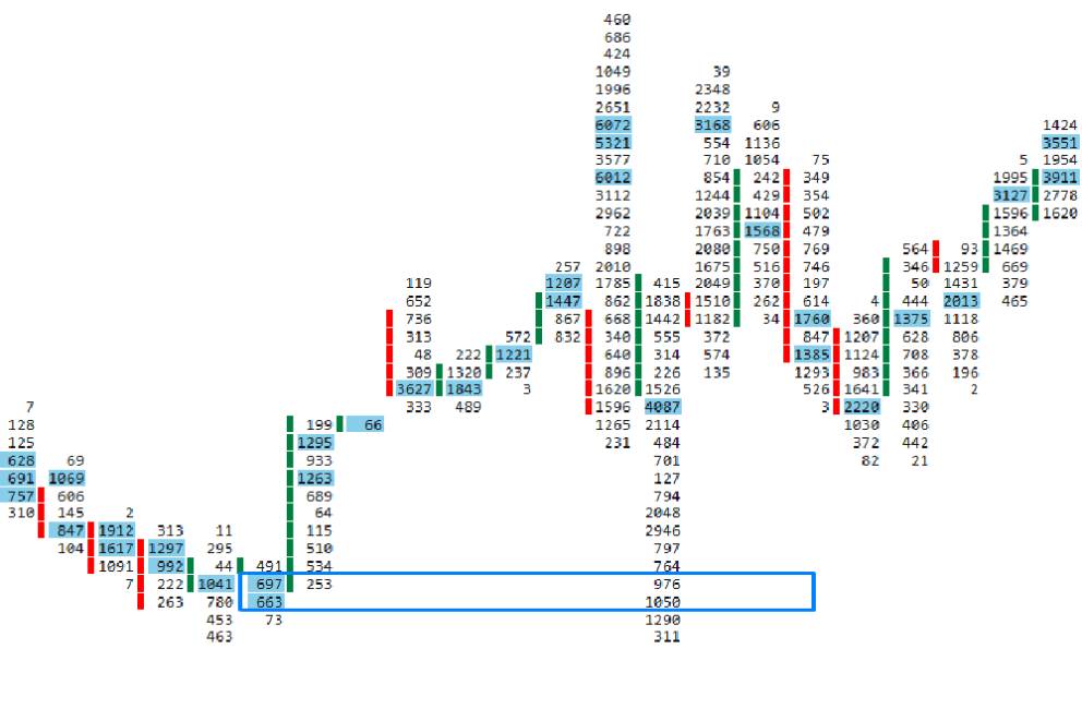 Compare trading orders on different platforms