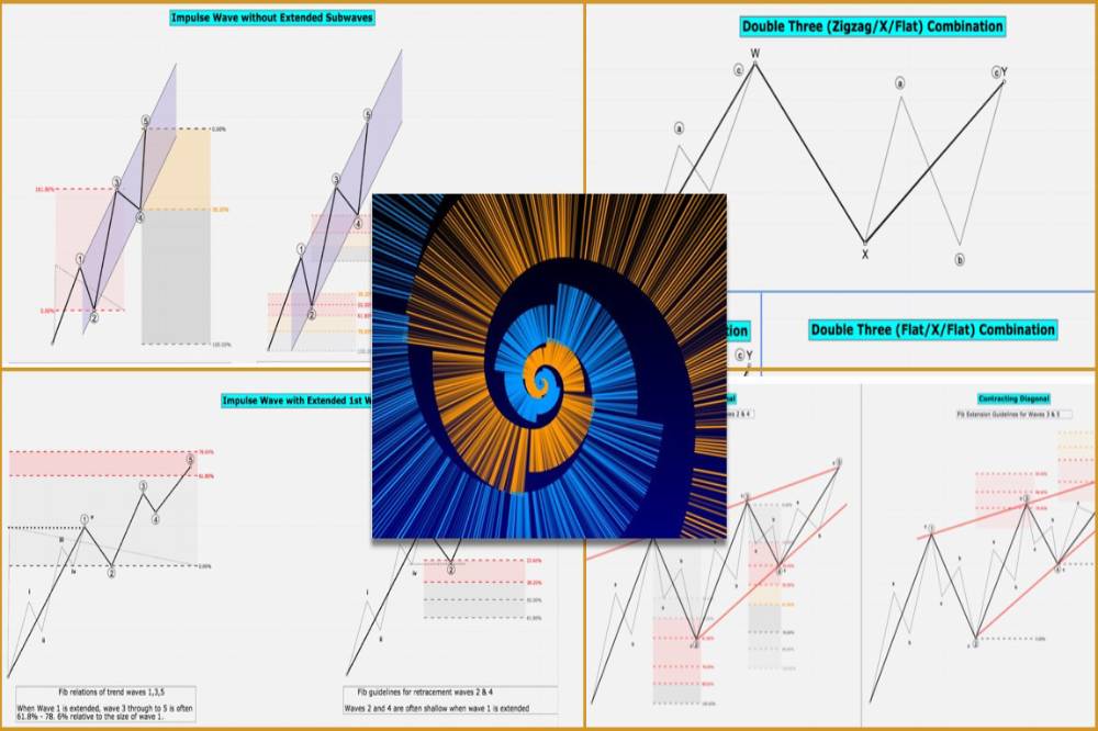 Method of using corrective Fibonacci indicator 2