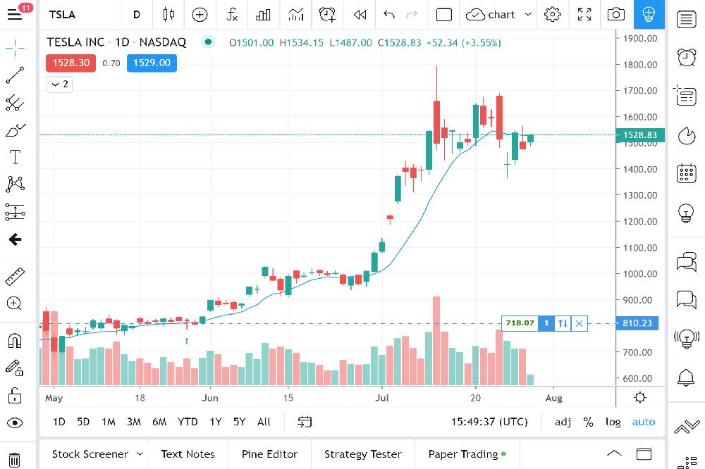 Order registration and how to buy shares