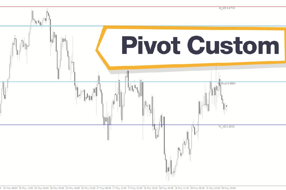 Pivot market detection method