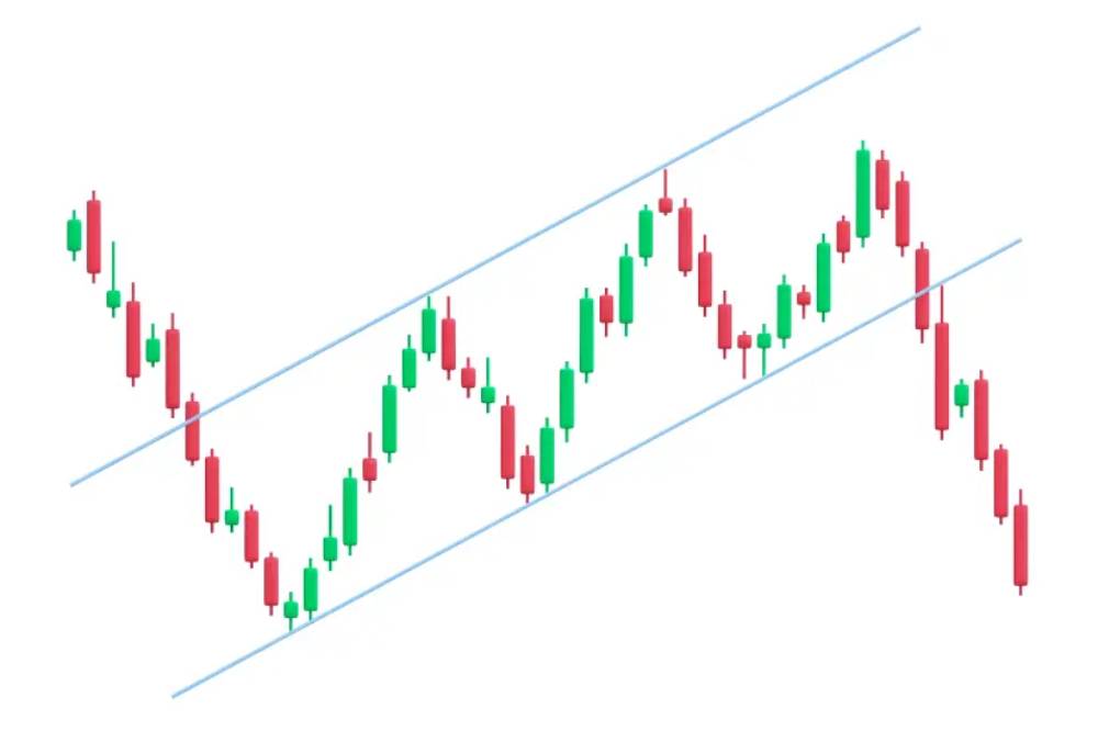 Types of bullish flag pattern