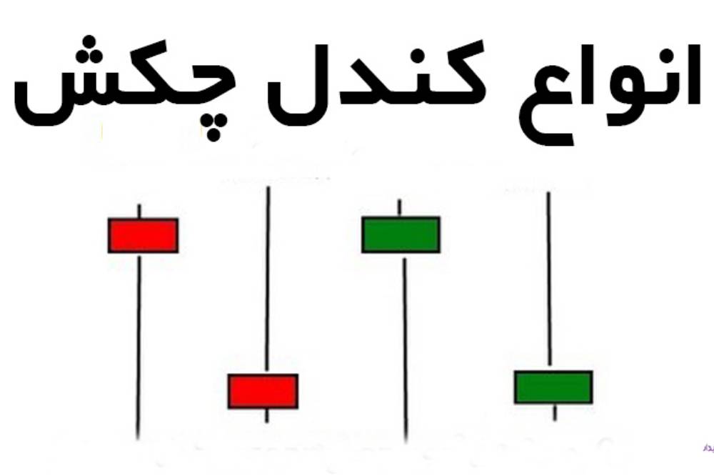 Types of reverse hammer candlestick patterns in technical analysis 2