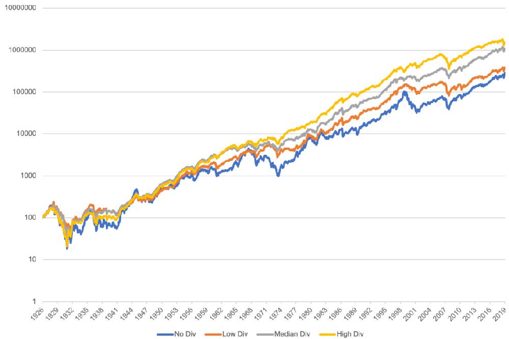 What is a high yielding stock 