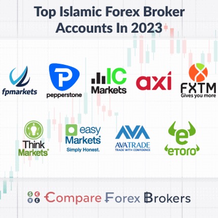 top islaic forex borker 